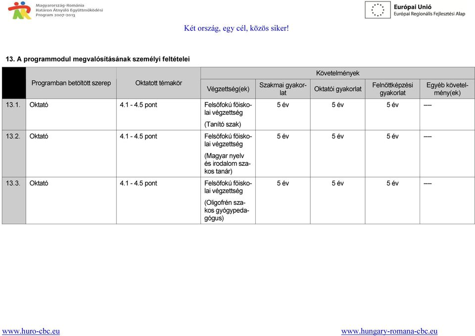 3. Oktató 4.1-4.