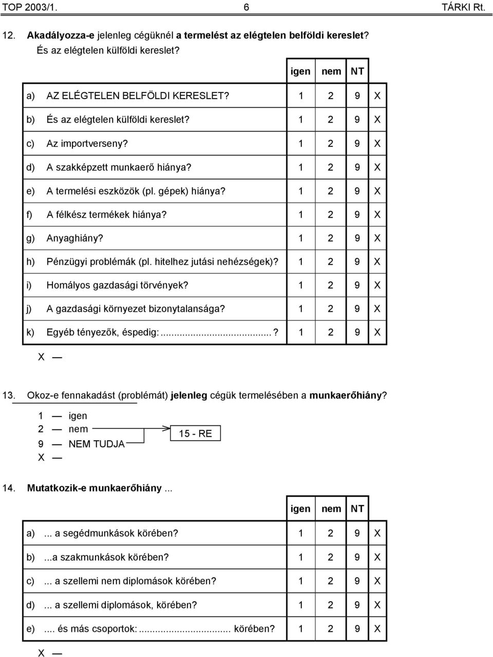 1 2 9 X f) A félkész termékek hiánya? 1 2 9 X g) Anyaghiány? 1 2 9 X h) Pénzügyi problémák (pl. hitelhez jutási nehézségek)? 1 2 9 X i) Homályos gazdasági törvények?