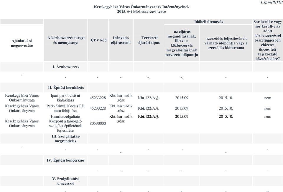 melléklet Ajánlatkérő megnevezése A közbeszerzés tárgya és mennyisége CPV kód Irányadó eljárásrend Tervezett eljárási típus az eljárás megindításának, illetve a közbeszerzés megvalósításának