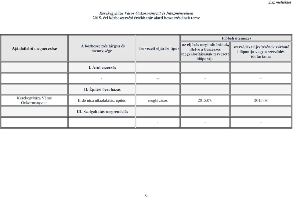 Árubeszerzés Tervezett eljárási típus az eljárás megindításának, illetve a beszerzés megvalósításának tervezett időpontja