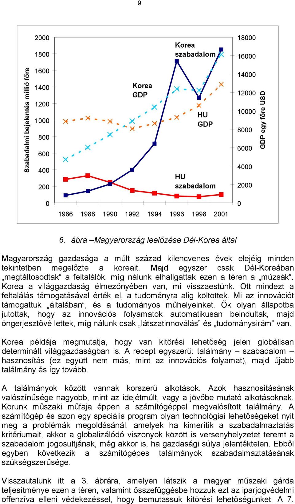 Majd egyszer csak Dél-Koreában megtáltosodtak a feltalálók, míg nálunk elhallgattak ezen a téren a múzsák. Korea a világgazdaság élmezőnyében van, mi visszaestünk.