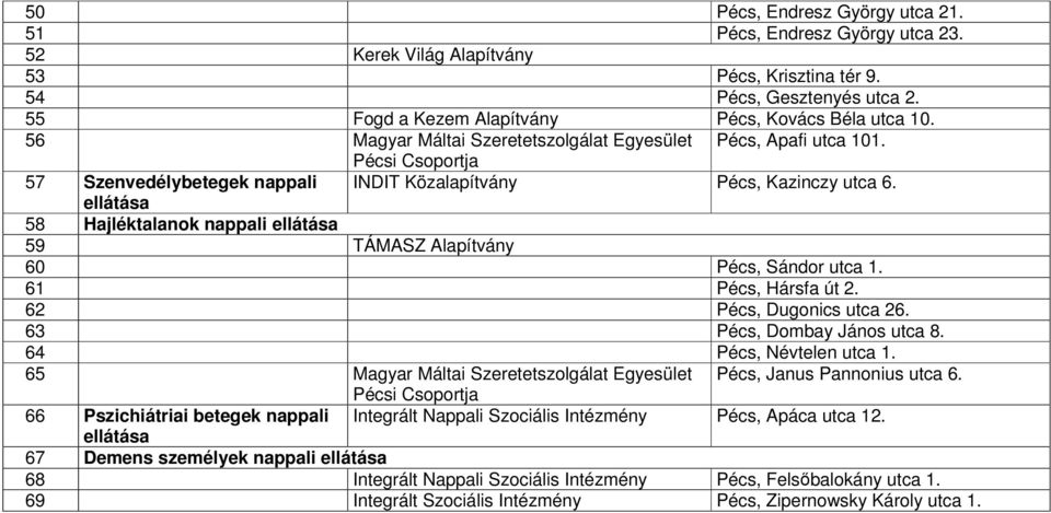 ellátása 58 Hajléktalanok nappali ellátása 59 TÁMASZ Alapítvány 60 Pécs, Sándor utca 1. 61 Pécs, Hársfa út 2. 62 Pécs, Dugonics utca 26. 63 Pécs, Dombay János utca 8. 64 Pécs, Névtelen utca 1.