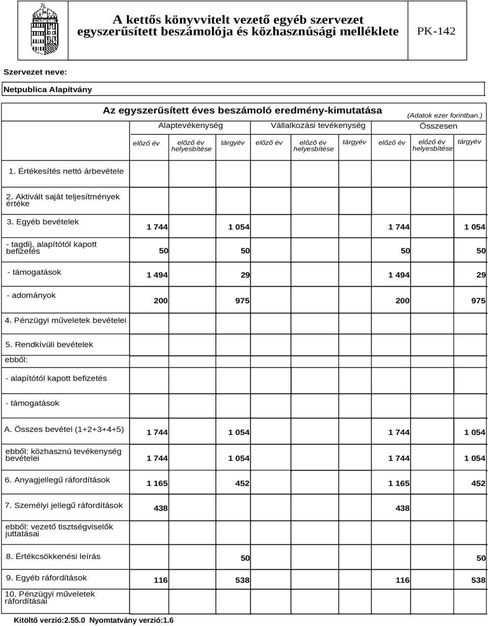 Aktivált saját teljesítmények értéke 3. Egyéb bevételek - tagdíj, alapítótól kapott befizetés 1 744 1 054 1 744 1 054 50 50 50 50 - támogatások 1 494 29 1 494 29 - adományok 200 975 200 975 4.