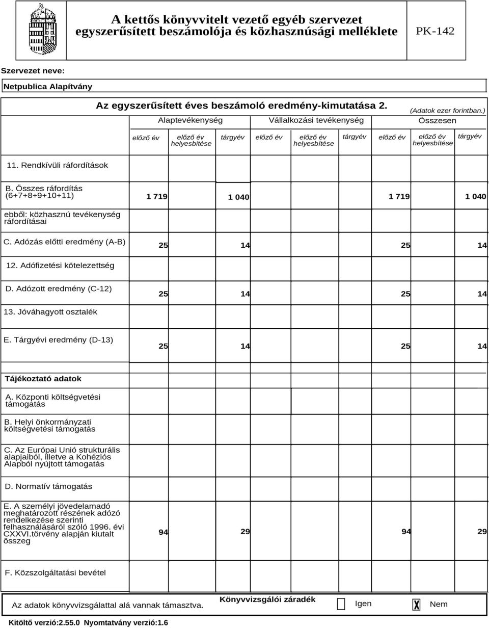 Összes ráfordítás (6+7+8+9+10+11) 1 719 1 719 1 040 1 040 ebből: közhasznú tevékenység ráfordításai C. Adózás előtti eredmény (A-B) 25 14 25 14 12. Adófizetési kötelezettség D.