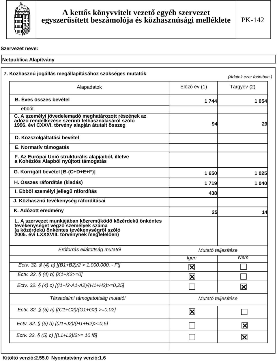 Normatív támogatás F. Az Európai Unió strukturális alapjaiból, illetve a Kohéziós Alapból nyújtott támogatás G. Korrigált bevétel [B-(C+D+E+F)] H. Összes ráfordítás (kiadás) I.