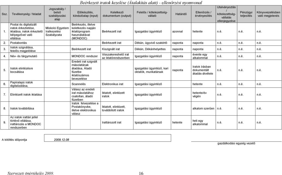 Beérkezett iratok kezelése (Átalakítás alatt) - ellenőrzési nyomvonal Előkészítés, kiindulóalap (input) Beérkezés, illetve keletkezés napján iktatóprogram használatával (MONDOC) Keletkező dokumentum