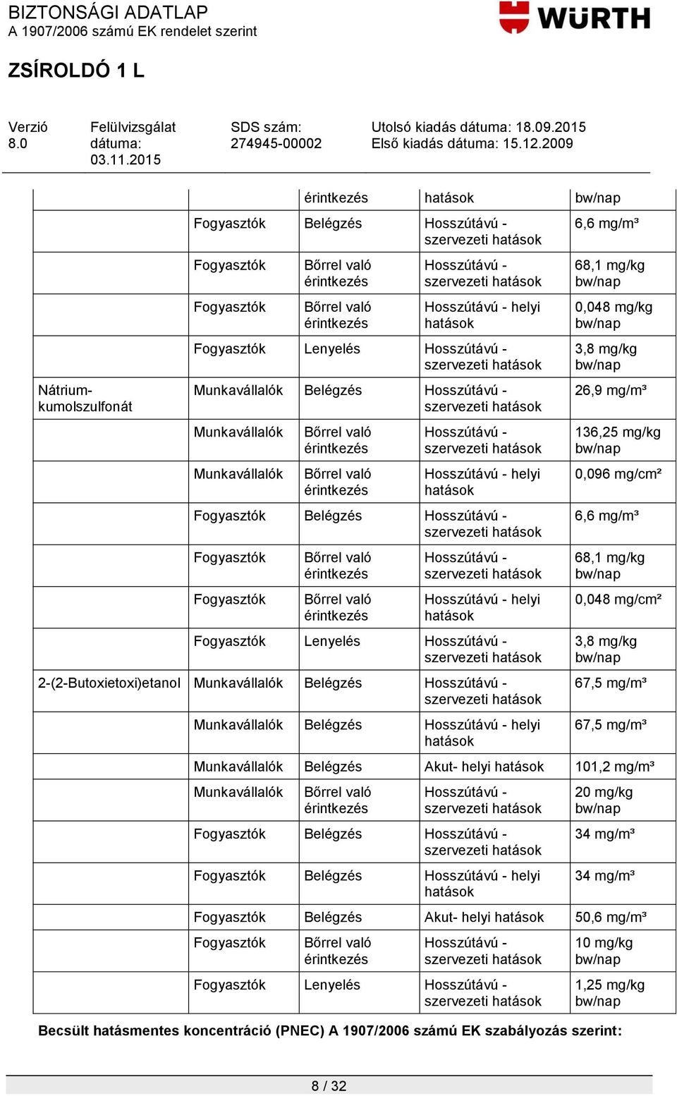 2-(2-Butoxietoxi)etanol Munkavállalók Belégzés Hosszútávú - Munkavállalók Belégzés Hosszútávú - helyi hatások 6,6 mg/m³ 68,1 mg/kg 0,048 mg/kg 3,8 mg/kg 26,9 mg/m³ 136,25 mg/kg 0,096 mg/cm² 6,6 mg/m³