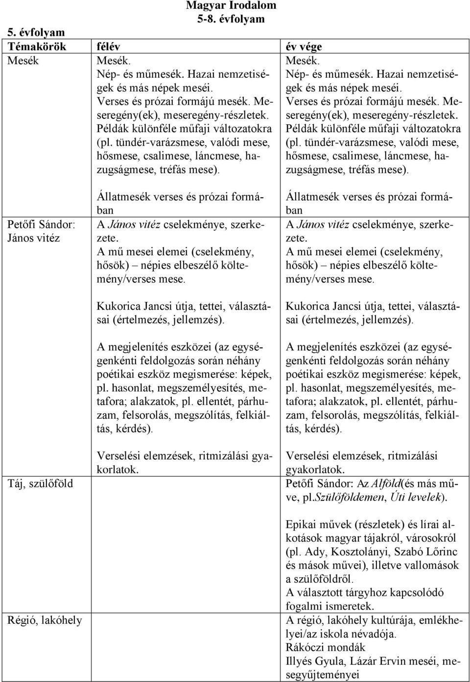 Hazai nemzetiségek és más népek meséi. Verses és prózai formájú mesék. Meseregény(ek), meseregény-részletek. Példák különféle műfaji változatokra (pl.