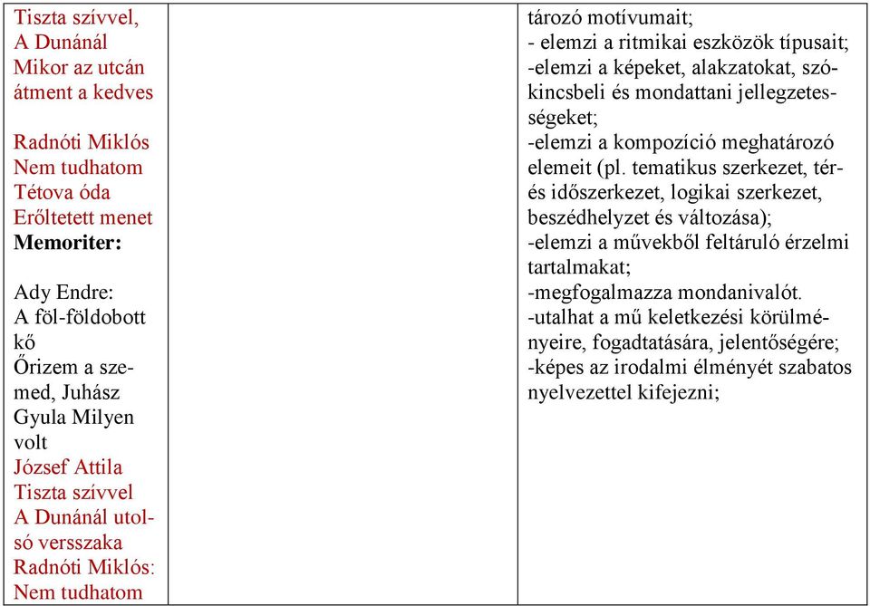 szókincsbeli és mondattani jellegzetességeket; -elemzi a kompozíció meghatározó elemeit (pl.