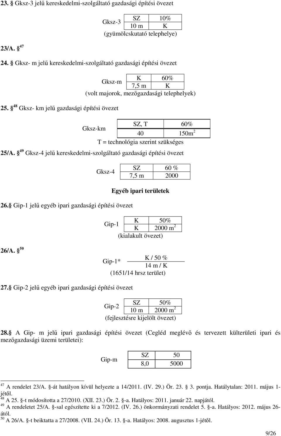 49 Gksz-4 jelű kereskedelmi-szolgáltató gazdasági építési övezet Gksz-4 SZ 60 % 7,5 m 2000 26.