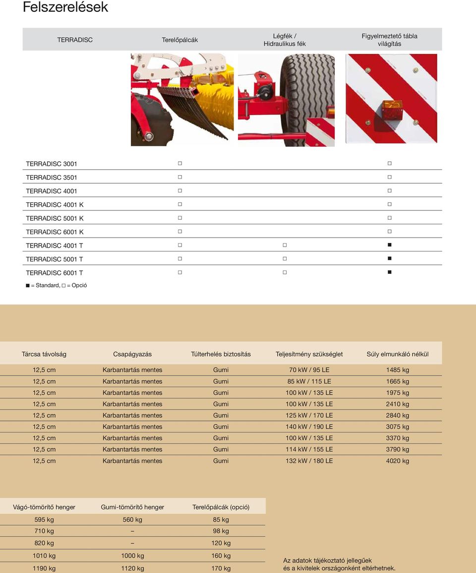 Teljesítmény szükséglet Súly elmunkáló nélkül 12,5 cm Karbantartás mentes Gumi 70 kw / 95 LE 1485 kg 12,5 cm Karbantartás mentes Gumi 85 kw / 115 LE 1665 kg 12,5 cm Karbantartás mentes Gumi 100 kw /