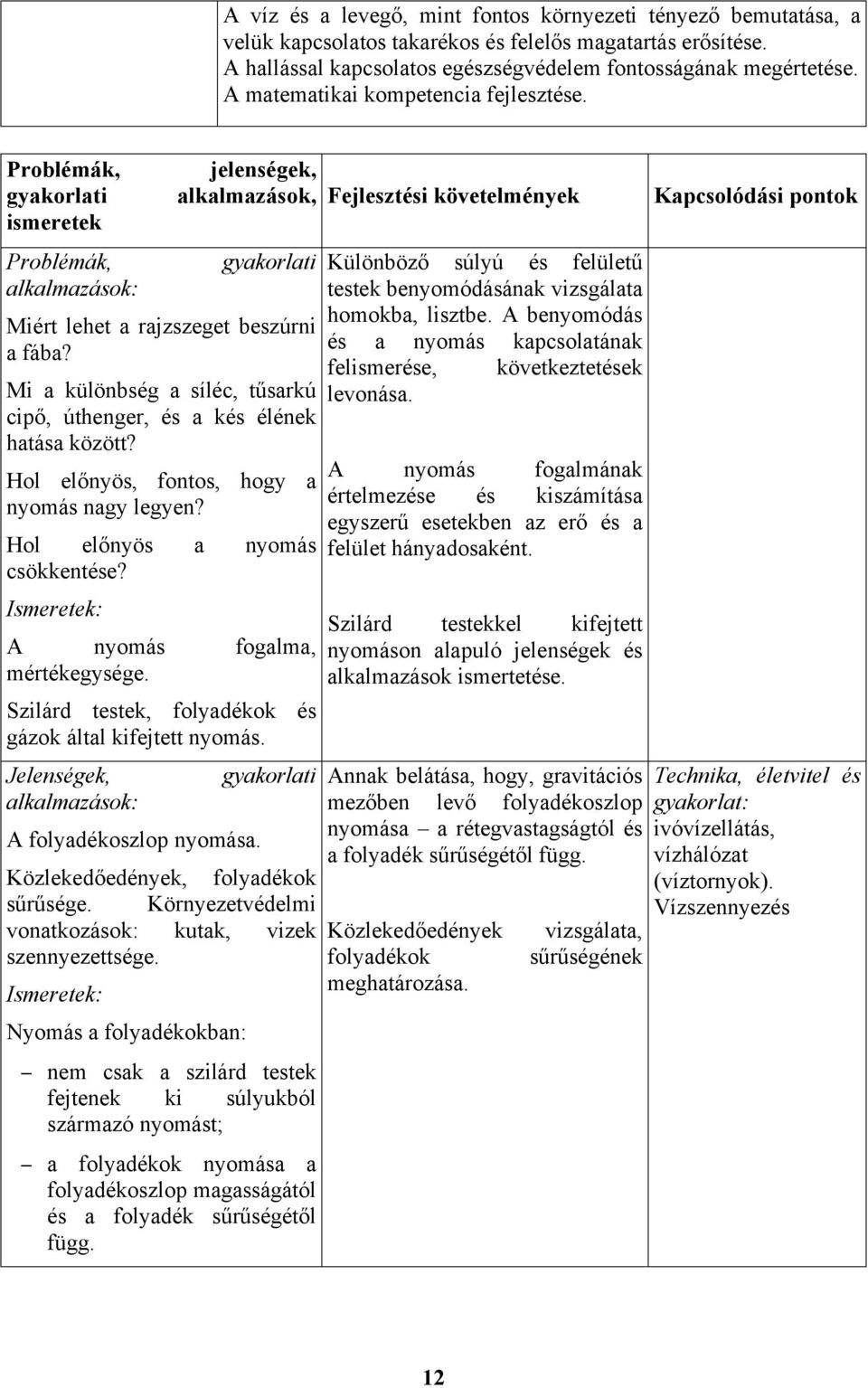 Mi a különbség a síléc, tűsarkú cipő, úthenger, és a kés élének hatása között? Hol előnyös, fontos, hogy a nyomás nagy legyen? Hol előnyös a nyomás csökkentése? A nyomás fogalma, mértékegysége.