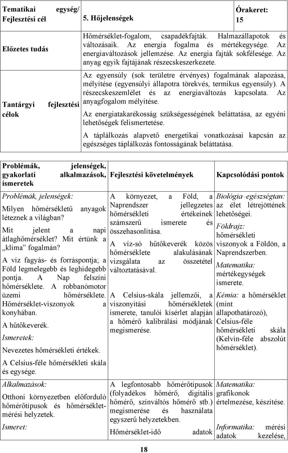 Mit jelent a napi átlaghőmérséklet? Mit értünk a klíma fogalmán? A víz fagyás- és forráspontja; a Föld legmelegebb és leghidegebb pontja. A Nap felszíni hőmérséklete.