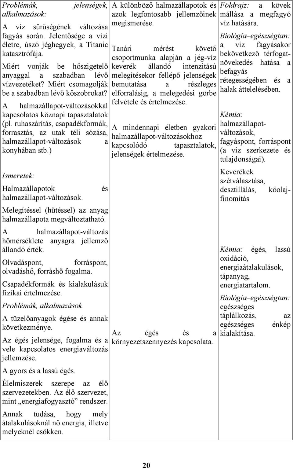 ruhaszárítás, csapadékformák, forrasztás, az utak téli sózása, halmazállapot-változások konyhában stb.) Halmazállapotok halmazállapot-változások.