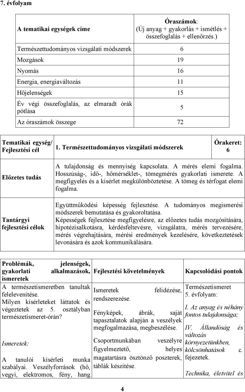 egység/ Fejlesztési cél 1. Természettudományos vizsgálati módszerek Órakeret: 6 Előzetes tudás Tantárgyi fejlesztési célok A tulajdonság és mennyiség kapcsolata. A mérés elemi fogalma.