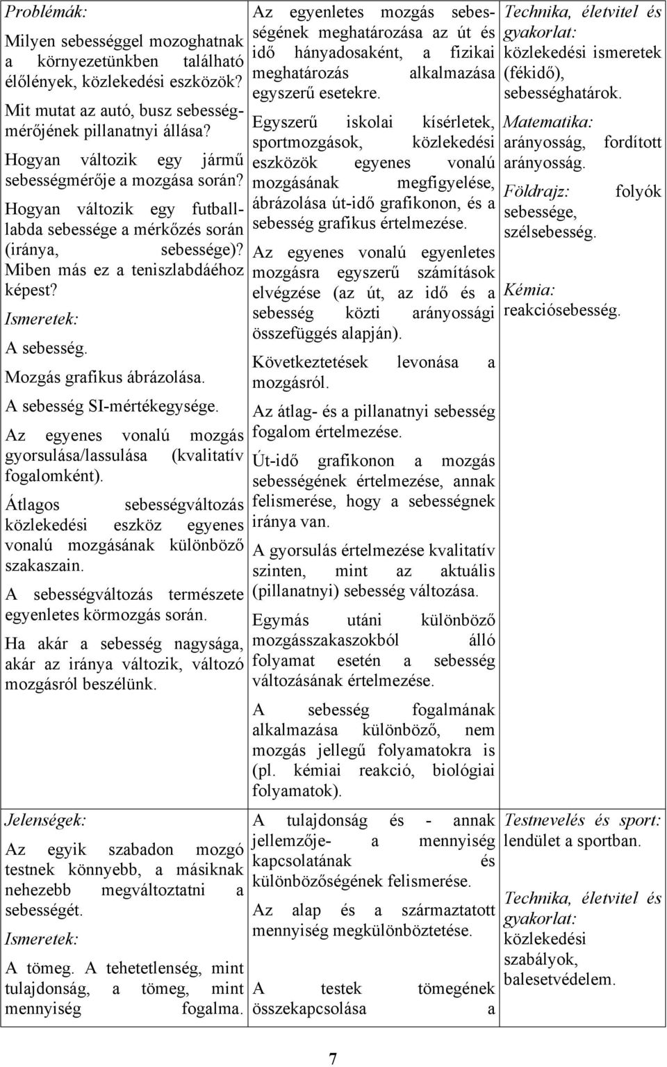 Mozgás grafikus ábrázolása. A sebesség SI-mértékegysége. Az egyenes vonalú mozgás gyorsulása/lassulása (kvalitatív fogalomként).