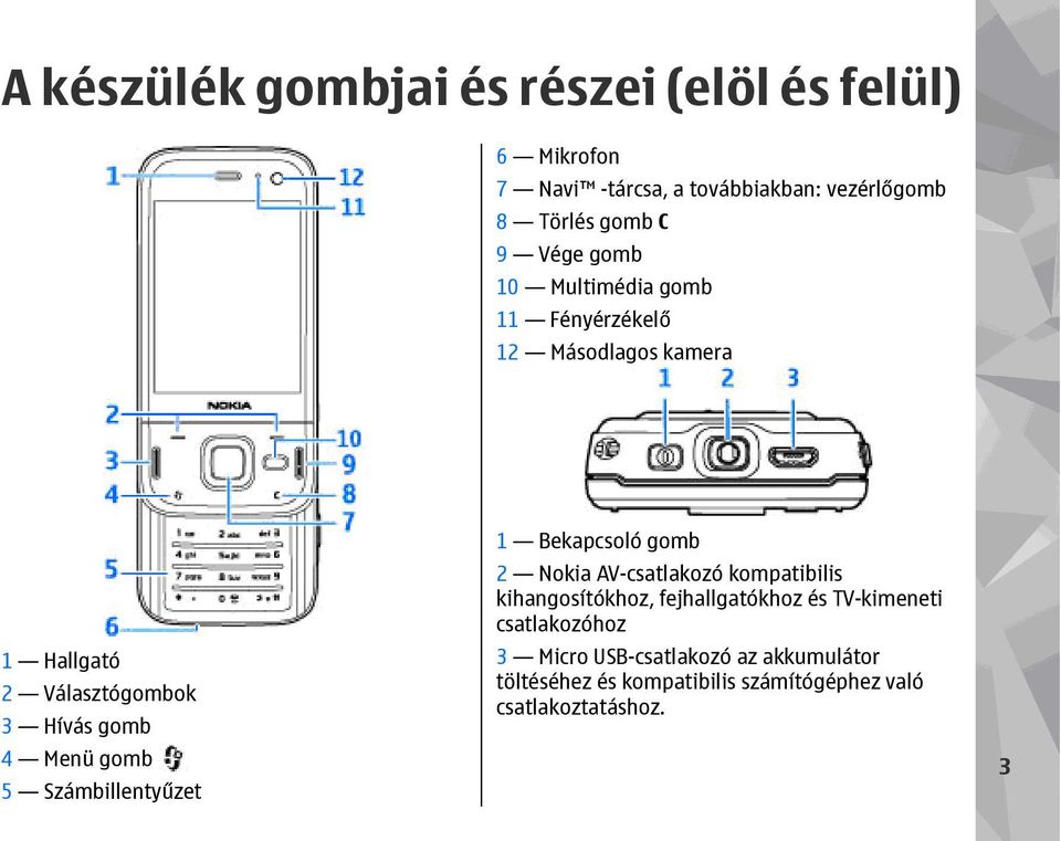 5 Számbillentyűzet 1 Bekapcsoló gomb 2 Nokia AV-csatlakozó kompatibilis kihangosítókhoz, fejhallgatókhoz és