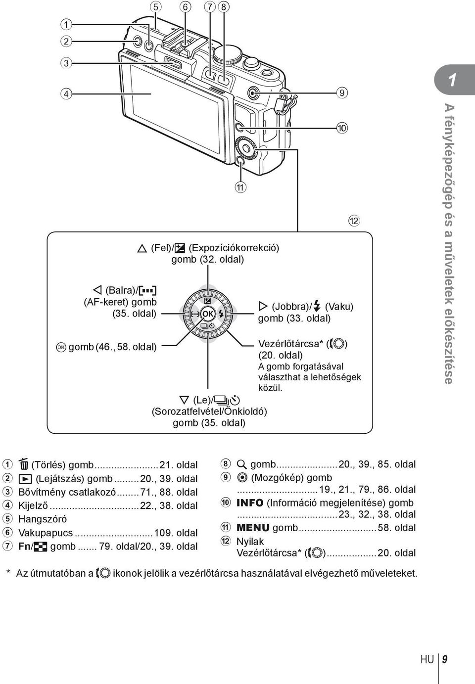 ..0., 9. oldal Bővítmény csatlakozó...7., 88. oldal 4 Kijelző..., 8. oldal 5 Hangszóró 6 Vakupapucs...09. oldal 7 Fn/G gomb... 79. oldal/0., 9. oldal 8 U gomb...0., 9., 85. oldal 9 R (Mozgókép) gomb.