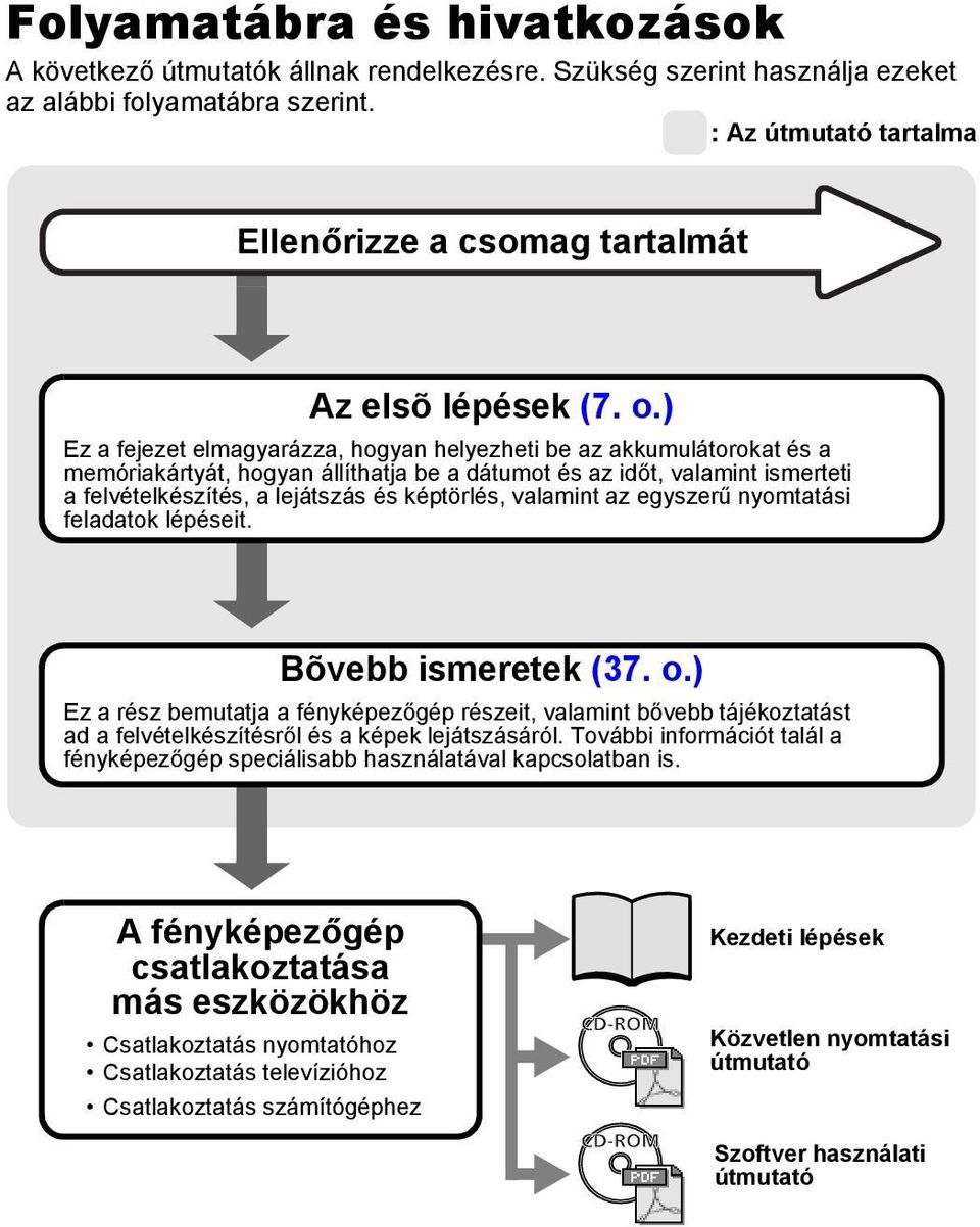 ) Ez a fejezet elmagyarázza, hogyan helyezheti be az akkumulátorokat és a memóriakártyát, hogyan állíthatja be a dátumot és az időt, valamint ismerteti a felvételkészítés, a lejátszás és képtörlés,