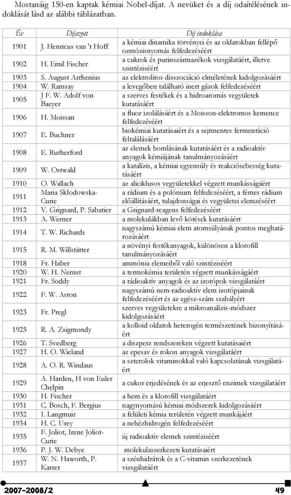 August Arrhenius az elektrolitos disszociáció elméletének kidolgozásáért 1904 W. Ramsay a levegőben található inert gázok felfedezéséért 1905 J F. W. Adolf von a szerves festékek és a hidroaromás vegyületek Baeyer kutatásáért 1906 H.