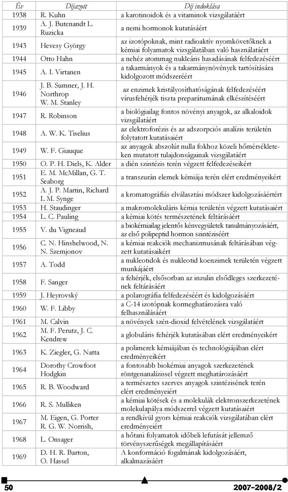 hasadásának felfedezéséért 1945 A. I. Virtanen a takarmányok és a takarmánynövények tartósítására kidolgozott módszeréért 1946 J. B. Sumner, J. H. Northrop W. M.