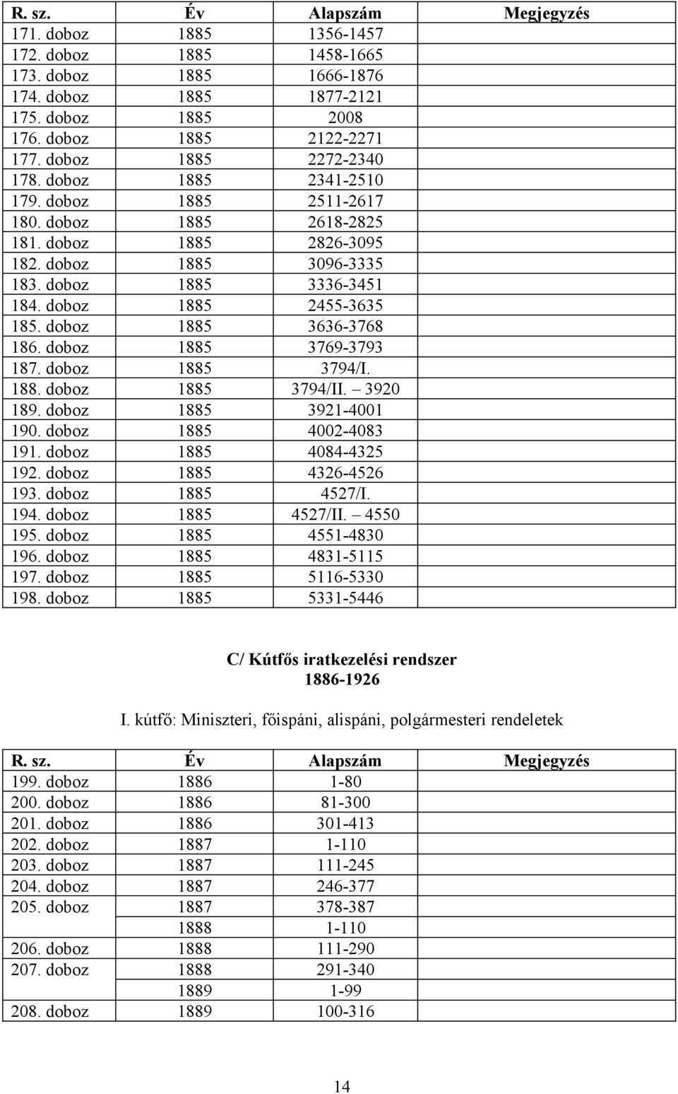 doboz 1885 2455-3635 185. doboz 1885 3636-3768 186. doboz 1885 3769-3793 187. doboz 1885 3794/I. 188. doboz 1885 3794/II. 3920 189. doboz 1885 3921-4001 190. doboz 1885 4002-4083 191.