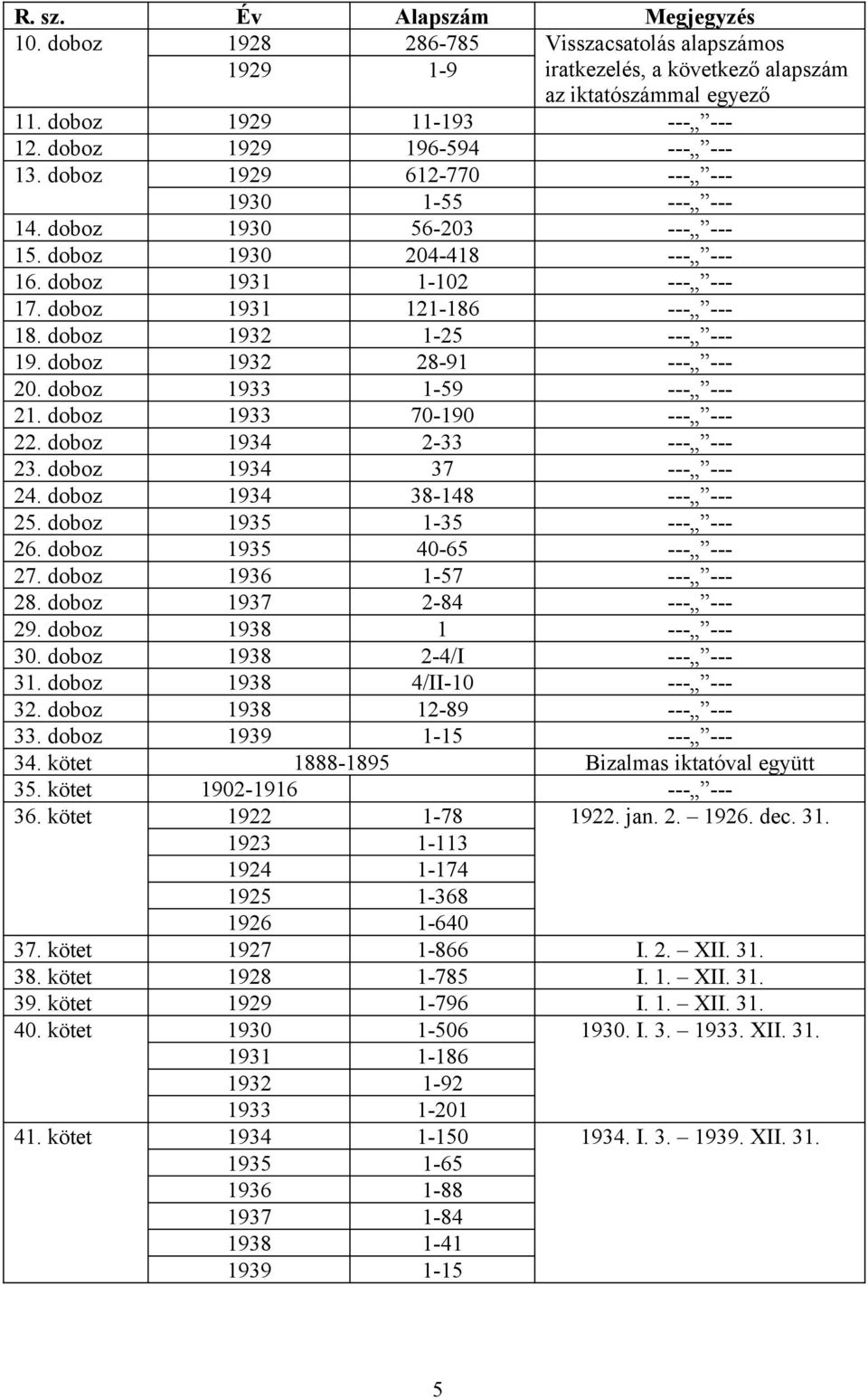 doboz 1932 1-25 --- --- 19. doboz 1932 28-91 --- --- 20. doboz 1933 1-59 --- --- 21. doboz 1933 70-190 --- --- 22. doboz 1934 2-33 --- --- 23. doboz 1934 37 --- --- 24. doboz 1934 38-148 --- --- 25.