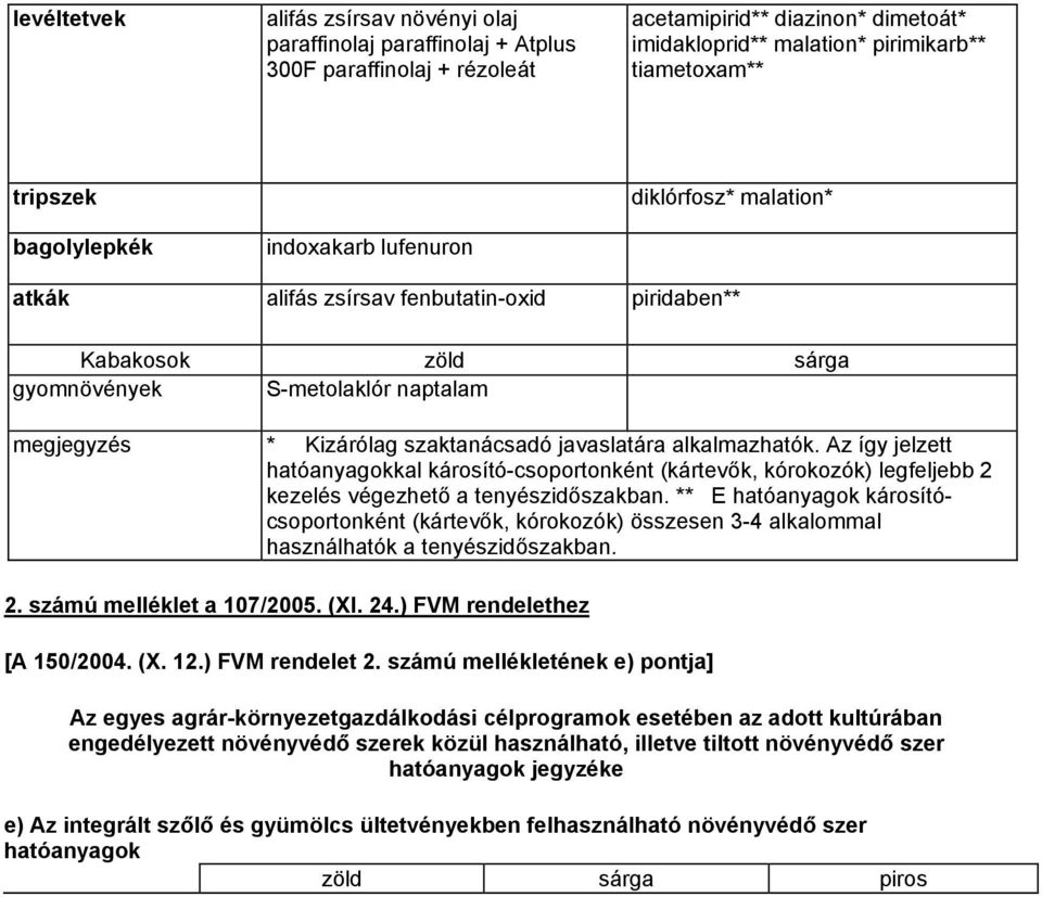 javaslatára alkalmazhatók. Az így jelzett kezelés végezhető a tenyészidőszakban. ** E hatóanyagok károsítócsoportonként (kártevők, kórokozók) összesen 3-4 alkalommal használhatók a tenyészidőszakban.