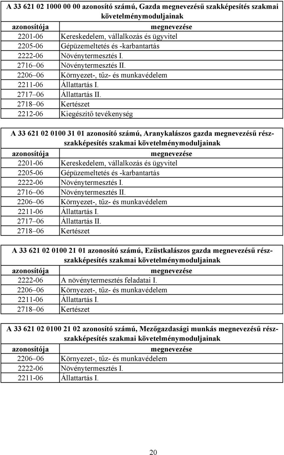 2718 06 Kertészet 2212-06 Kiegészítő tevékenység A 33 621 02 0100 31 01 azonosító számú, Aranykalászos gazda megnevezésű részszakképesítés szakmai követelménymoduljainak azonosítója megnevezése