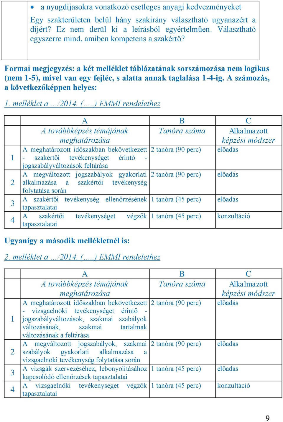 A számozás, a következőképpen helyes: 1. melléklet a /2014. (.