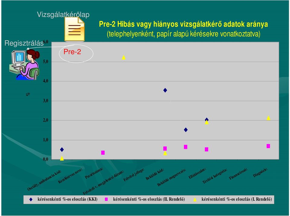 megjelenési dátum: Felvétel jellege: Beküldı kód: Beküldı megnevezés: Ellátásszám: Térítési kategória: Finanszírozó: