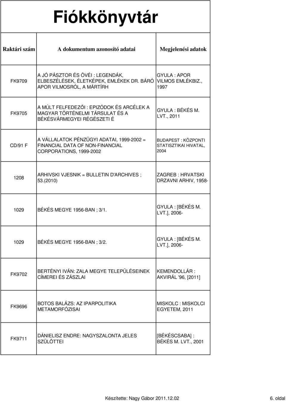 , CD/91 F A VÁLLALATOK PÉNZÜGYI ADATAI, 1999-2002 = FINANCIAL DATA OF NON-FINANCIAL CORPORATIONS, 1999-2002 KÖZPONTI STATISZTIKAI HIVATAL, 2004 1208 ARHIVSKI VJESNIK = BULLETIN D'ARCHIVES ; 53.
