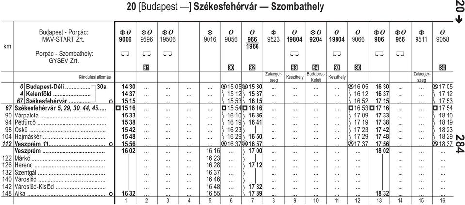 . F 9006 20 [Budpest ] Székesfehérvár Szombthely 9596 19506 9016 9056 966 1966 9523 i b j k l k b b Zlegerszeg Keleti szeg Keszthely Budpest- Zleger- Keszthely 14 30 c15 05d15 30 c16 05 16 30 c17 05