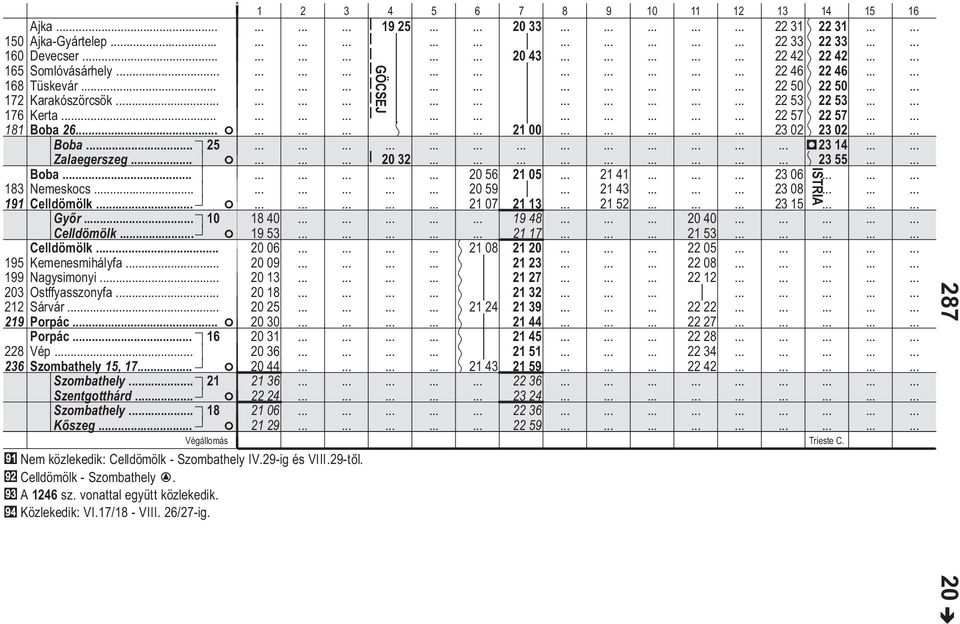 191 Celldömölk F 20 56 20 59 21 07 21 05 21 13 21 41 21 43 21 52 23 06 23 08 23 15 Győr. 10 18 40 19 48 20 40 Celldömölk.. F 19 53 21 17 21 53 Celldömölk.. 20 06 21 08 21 20 22 05 195 Kemenesmihályf.