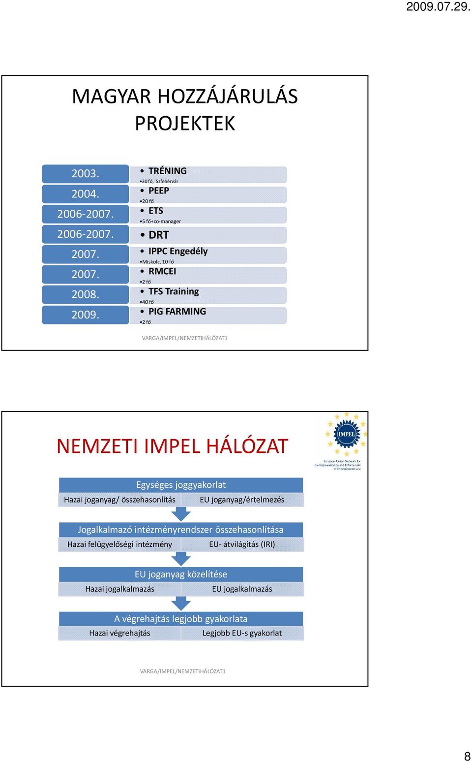 NEMZETI IMPEL HÁLÓZAT Hazai joganyag/ összehasonlítás Egységes joggyakorlat EU joganyag/értelmezés Jogalkalmazó intézményrendszer