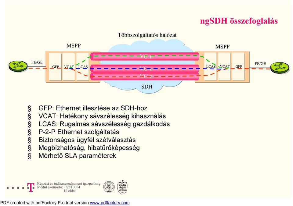 sávszélesség kihasználás LCAS: Rugalmas sávszélesség gazdálkodás P-2-P Ethernet