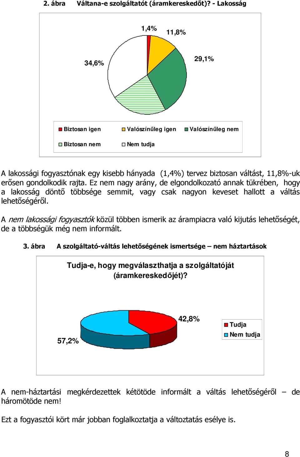 erısen gondolkodik rajta. Ez nem nagy arány, de elgondolkozató annak tükrében, hogy a lakosság döntı többsége semmit, vagy csak nagyon keveset hallott a váltás lehetıségérıl.