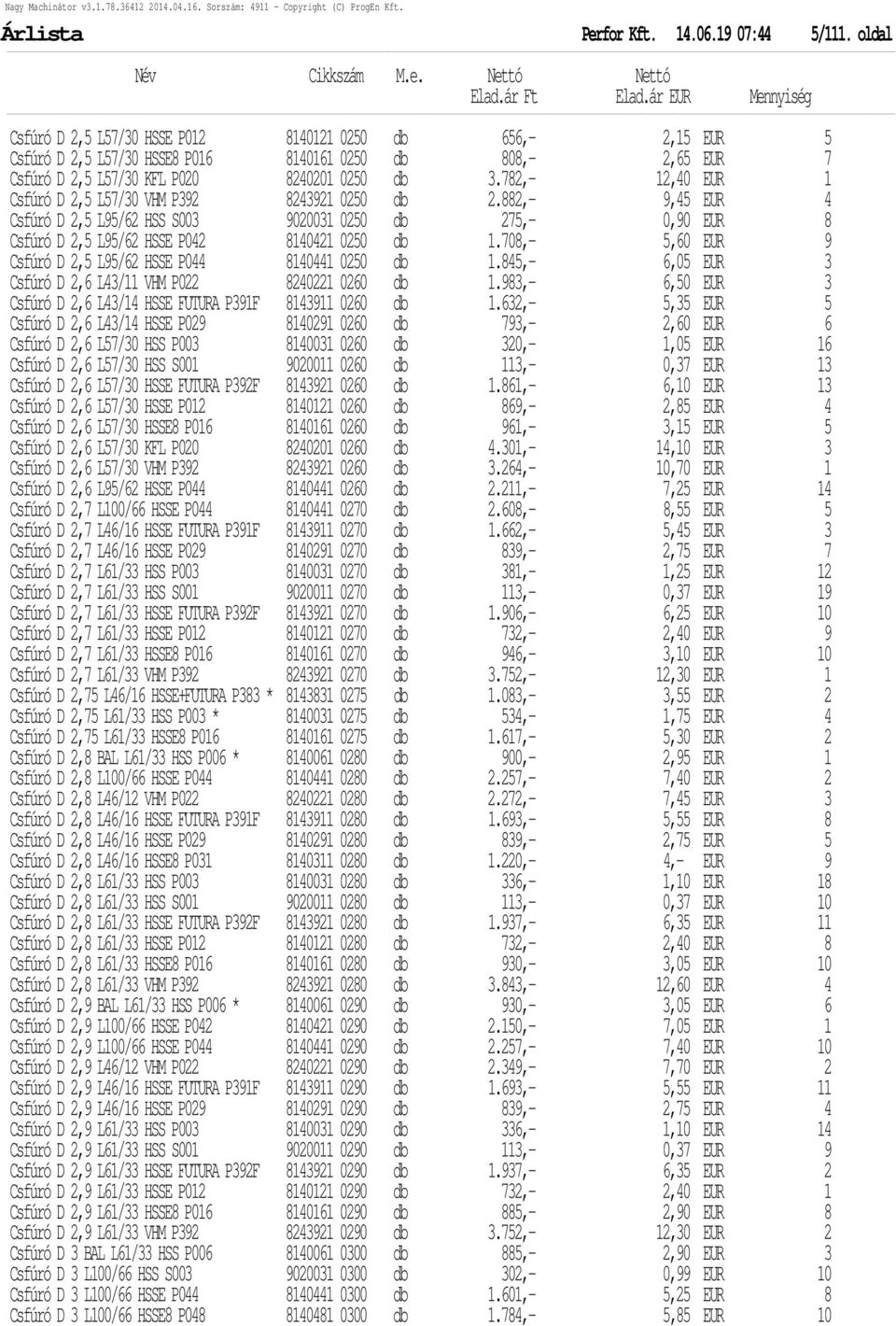 782,- 12,40 EUR 1 Csfúró D 2,5 L57/30 VHM P392 8243921 0250 db 2.882,- 9,45 EUR 4 Csfúró D 2,5 L95/62 HSS S003 9020031 0250 db 275,- 0,90 EUR 8 Csfúró D 2,5 L95/62 HSSE P042 8140421 0250 db 1.