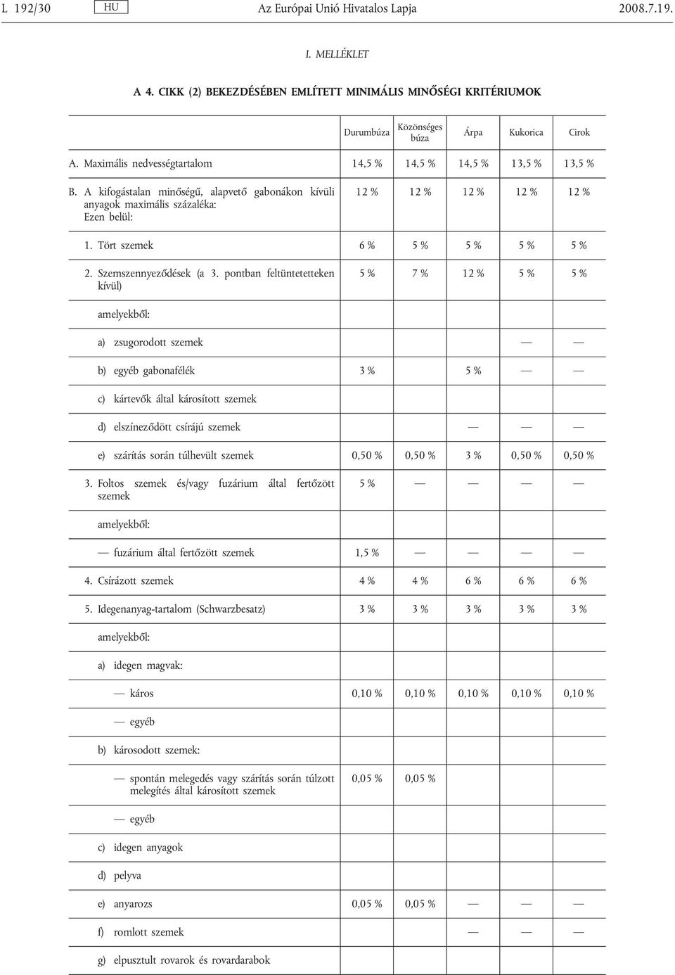 Tört szemek 6 % 5 % 5 % 5 % 5 % 2. Szemszennyeződések (a 3.