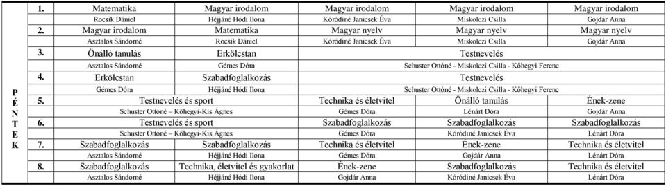 nálló tanulás rkölcstan estnevelés Asztalos Sándorné Gémes óra Schuster Ottóné - Miskolczi Csilla - őhegyi Ferenc 4.