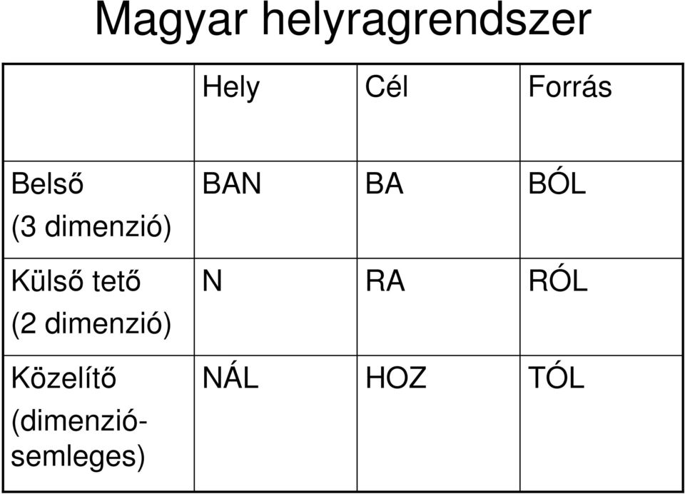 dimenzió) Külsı tetı N RA RÓL (2