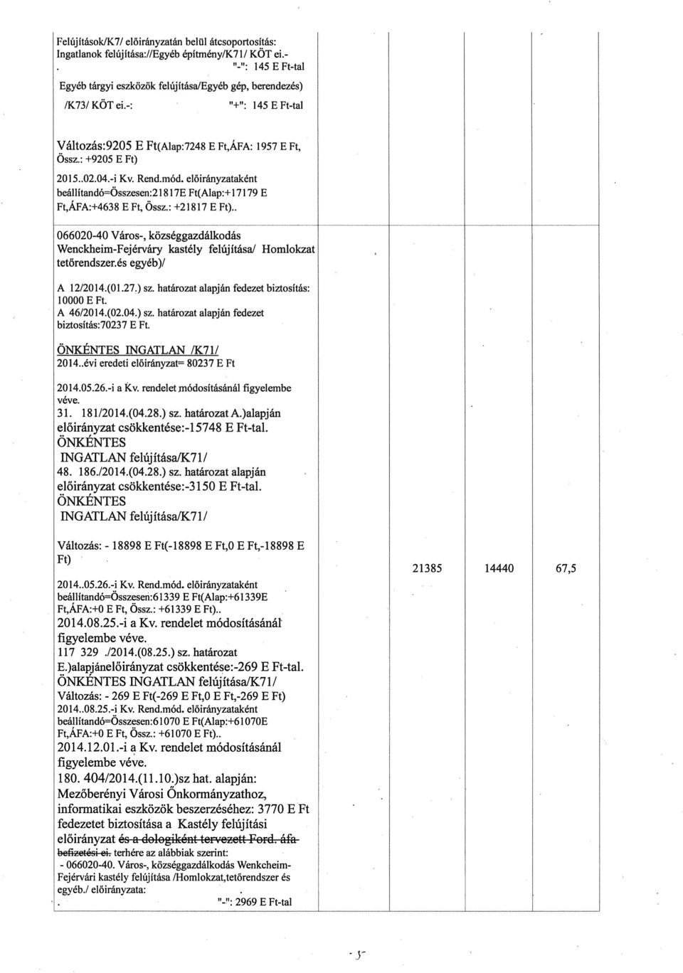 mód, előirányzataként beállítandóösszesen:2 181 7E Ft(Alap:+1 7179 E Ft,ÁFA:+4638 E Ft, Ös: +218 17 E Ft).. 066020-40 Város-, községgazdátkodás Wenckheim-Fejérváry kastély felújítása!