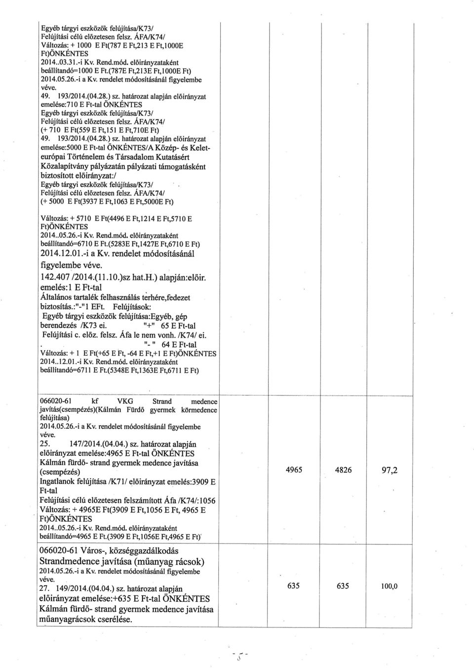 28:) határozat alapján előirányzat emelése:710 E Ft-tal NKENTES Egyéb tárgyi eszközök felújításalk73/ Felújítási célú előzetesen fel ÁFA1K74I (+ 710 E Ft(559 E Ft,151 E Ft,710E Ft) 49. 193/2014.(04.