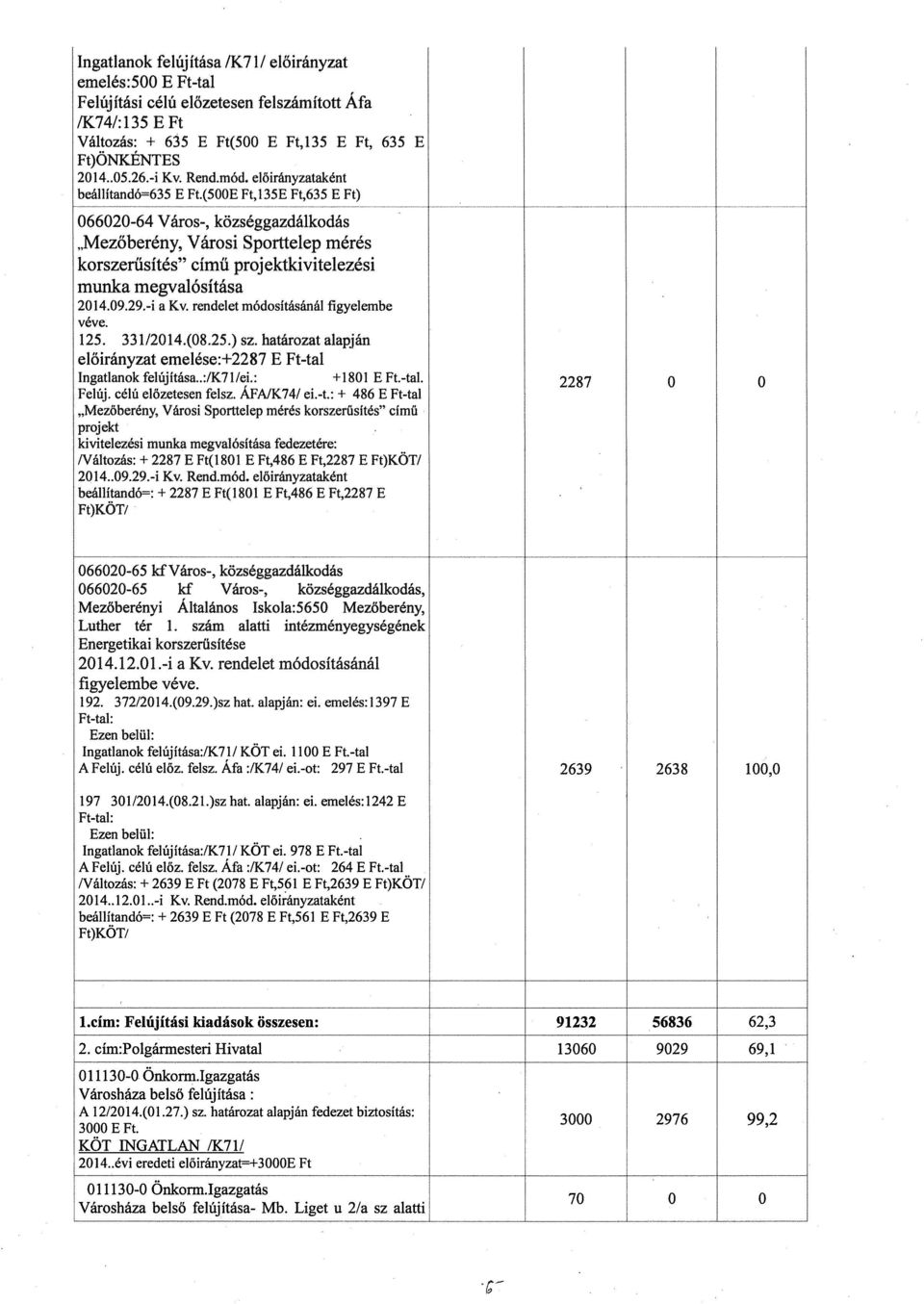 (500E Ft,l35E Ft,635 E Ft) 066020-64 Város-, községgazdálkodás Mezőberény, Városi Sporttelep mérés korszerűsítés című projektkivitelezési munka megvalósítása 2014.09.29,-i a Kv.