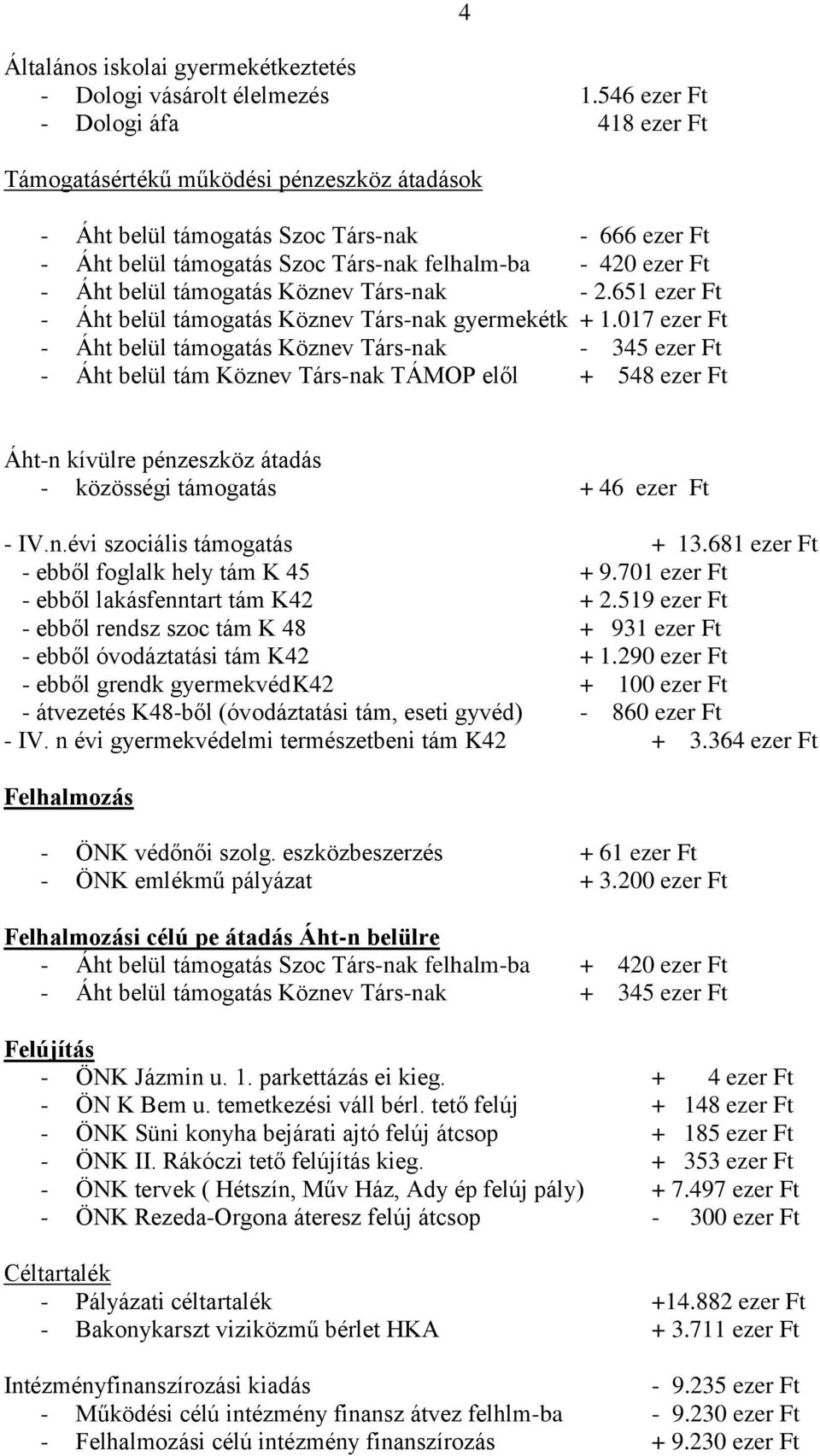 belül támogatás Köznev Társ-nak - 2.651 ezer Ft - Áht belül támogatás Köznev Társ-nak gyermekétk + 1.