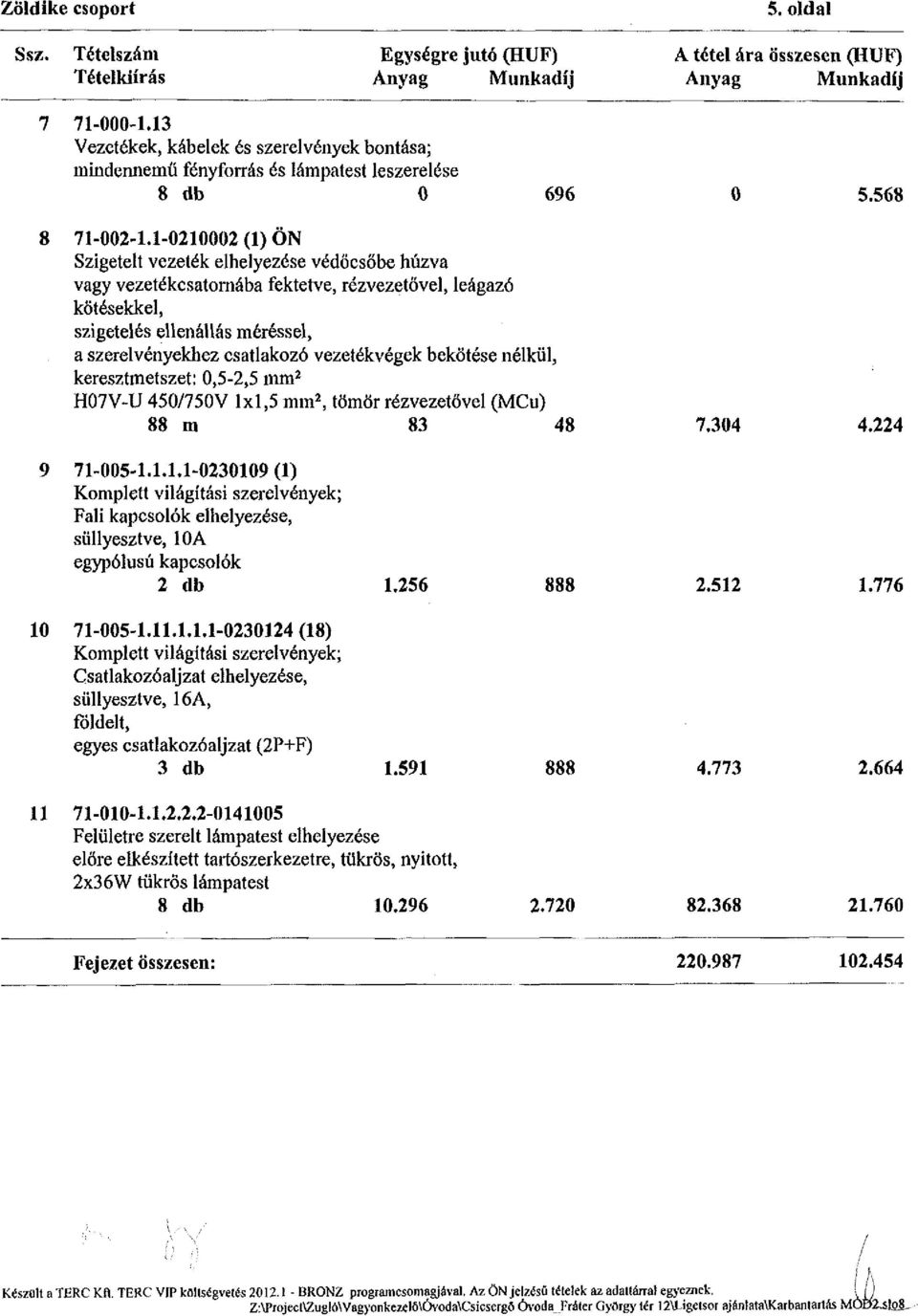 1-0210002 (1) ÖN Szigetelt vezeték elhelyezése védőcsőbe húzva vagy vezetékcsatornába fektetve, rézvezetővel, leágazó kötésekkel, szigetelés ellenállás méréssel, a szerelvényekhez csatlakozó