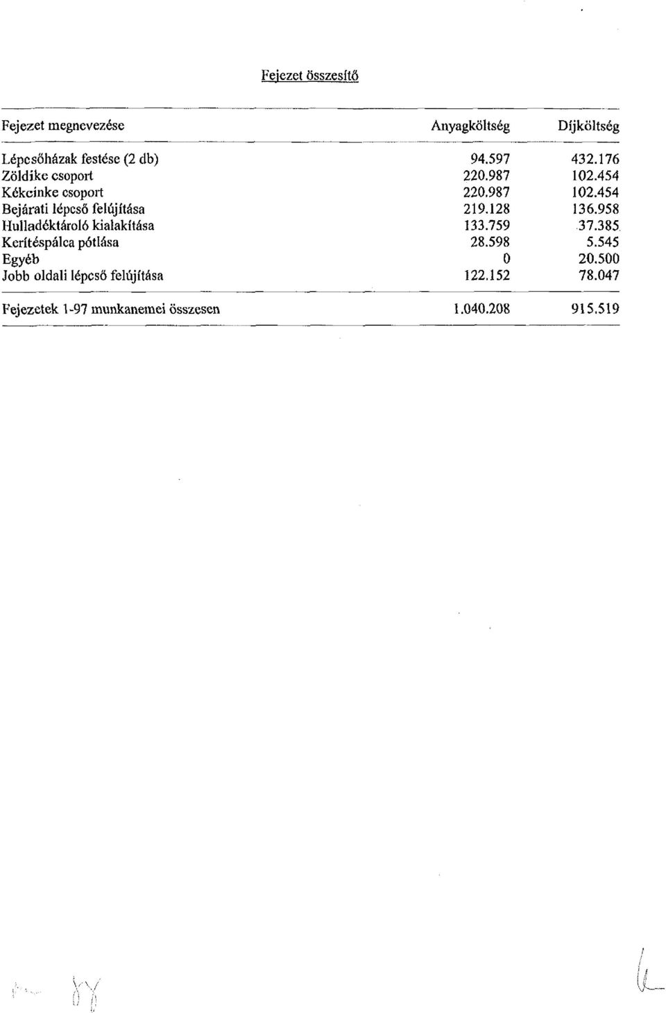 128 136.958 Hulladéktároló kialakítása 133.759 37.385 Kerítéspálca pótlása 28.598 5.545 Egyéb 0 20.