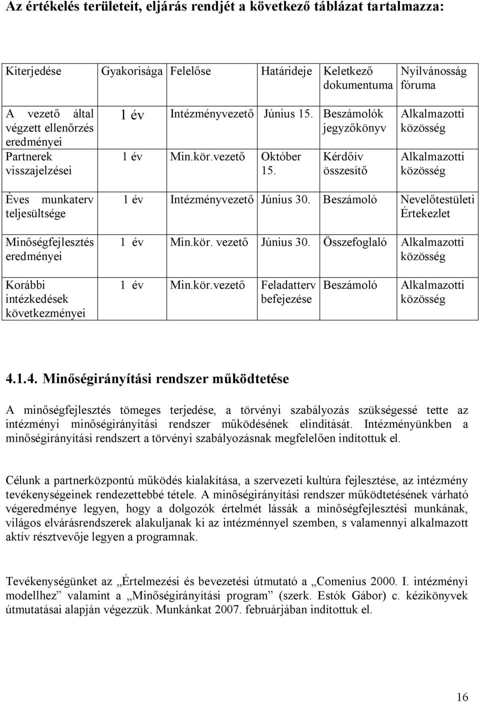 Kérdőív összesítő Alkalmazotti közösség Alkalmazotti közösség Éves munkaterv teljesültsége Minőségfejlesztés eredményei 1 év Intézményvezető Június 30. Beszámoló Nevelőtestületi Értekezlet 1 év Min.