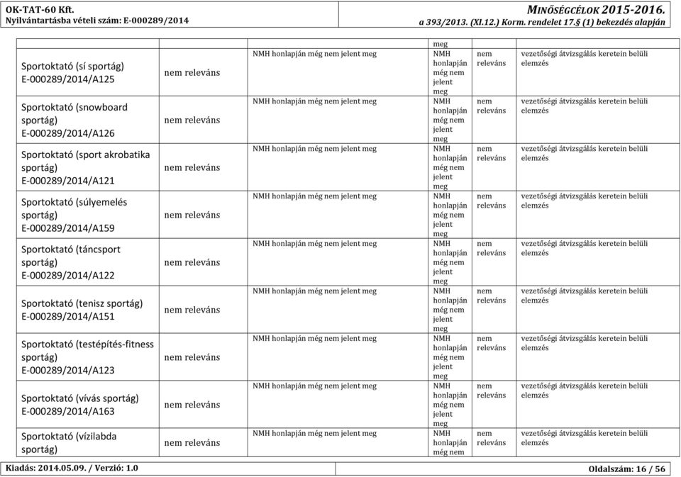 E- 00029/2014/A121 Sportoktató (súlyemelés E- 00029/2014/A159 Sportoktató (táncsport E- 00029/2014/A122 Sportoktató (tenisz E-