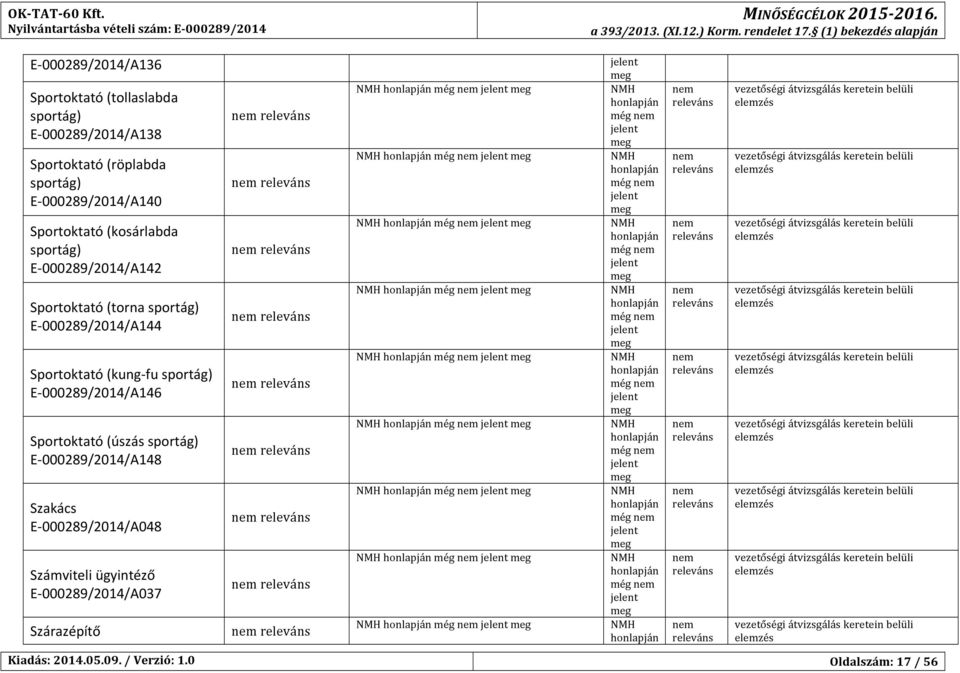 00029/2014/A140 Sportoktató (kosárlabda E- 00029/2014/A142 Sportoktató (torna E- 00029/2014/A144 Sportoktató (kung- fu